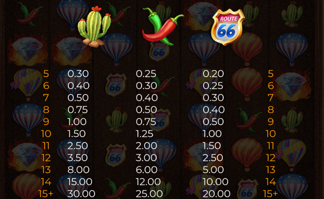 hot hot balloons paytable 3