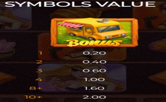 hot hot honey paytable 1