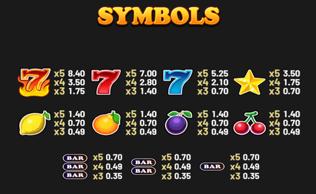 hot lucky 7s paytable