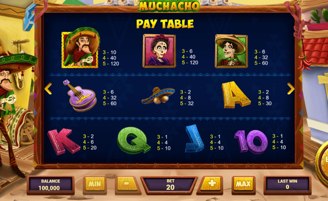 hot muchacho paytable