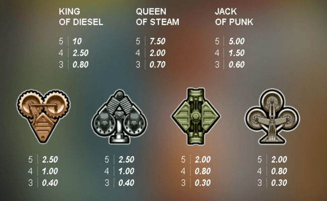 hot nudge paytable 2