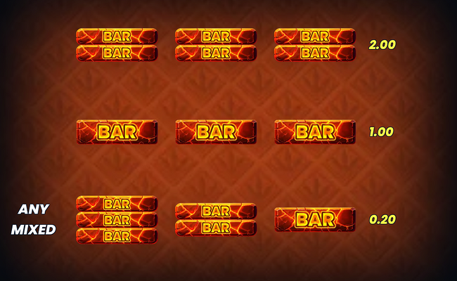 hot rocket 5x 3x 2x paytable 4