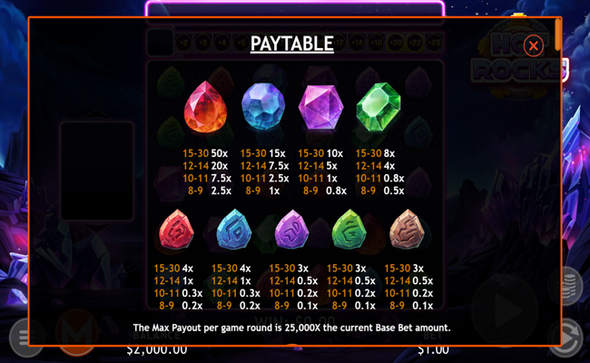 hot rocks paytable