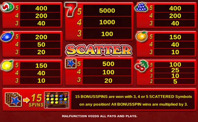 hot scatter paytable