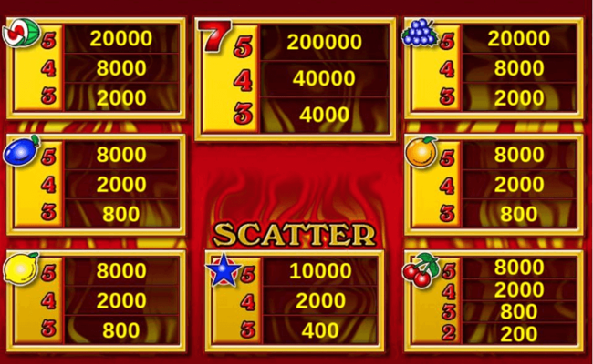 hot seven paytable