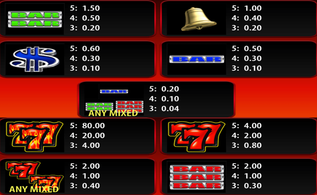 hot shot progressive paytable 1