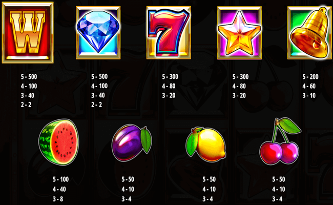 hot spin deluxe paytable