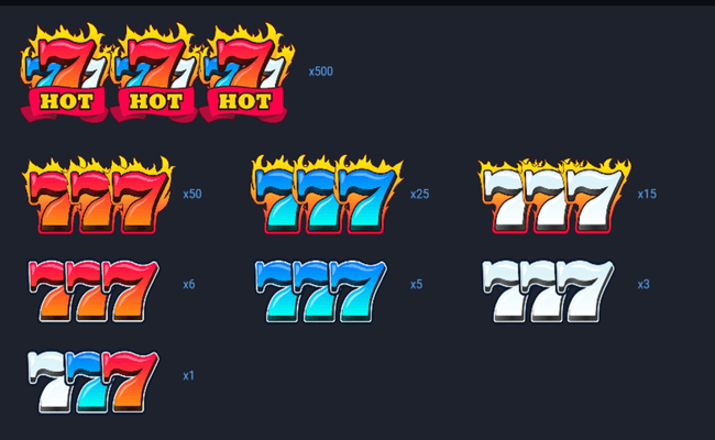 hot triple seven paytable1