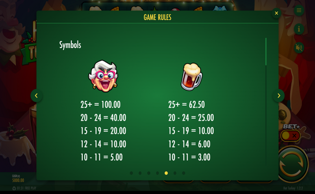 hot turkey paytable 1