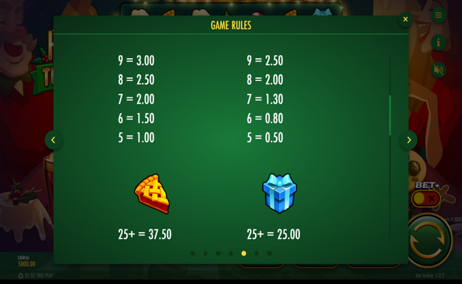 hot turkey paytable 2