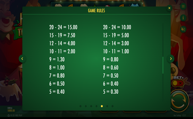 hot turkey paytable 3