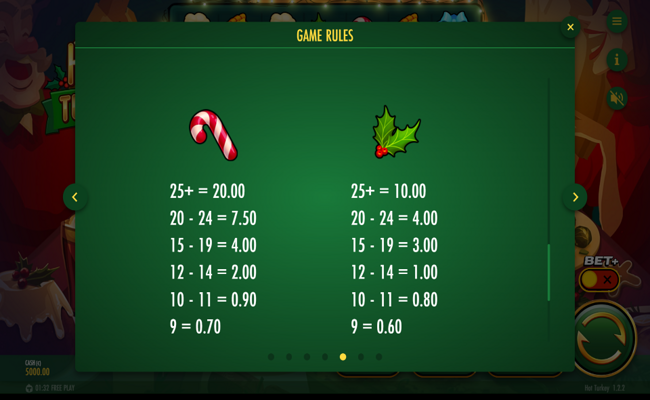 hot turkey paytable 4