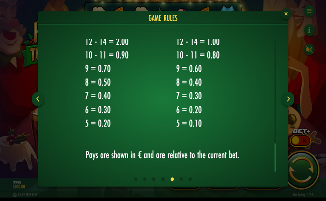 hot turkey paytable 5