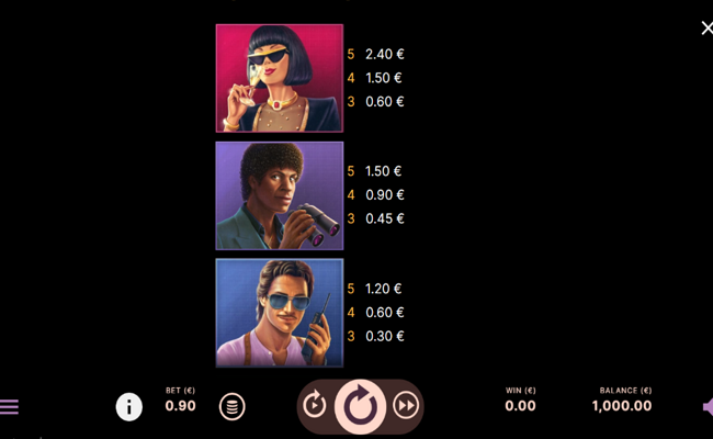 hotline 2 paytable 1