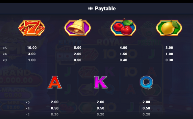 house of spins the legacy paytable 2