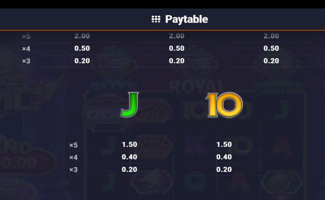house of spins the legacy paytable 3