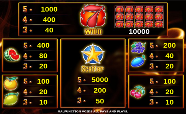 how twenty paytable 1