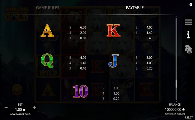 Howling for Gold Slot Review, Bonuses & Free Play (96.1% RTP)