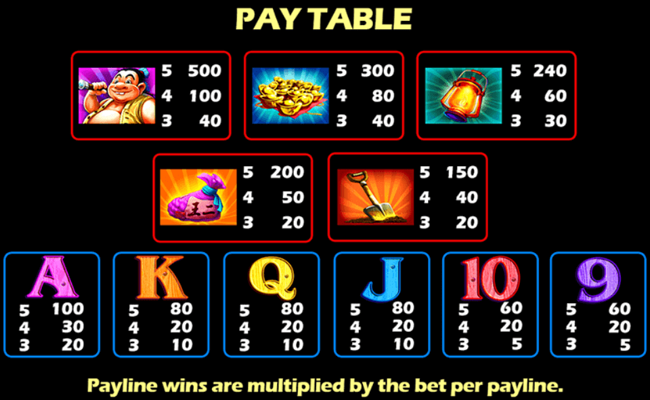 hu got lucky paytable
