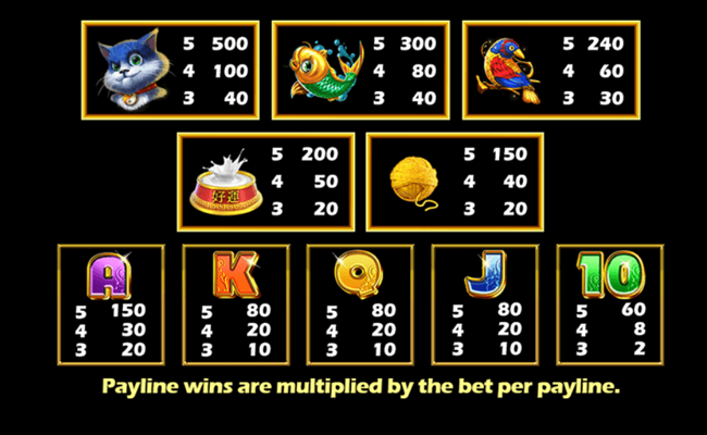 hungry cats paytable