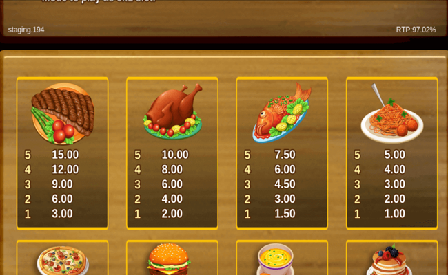 hungry chef pickem paytable 1