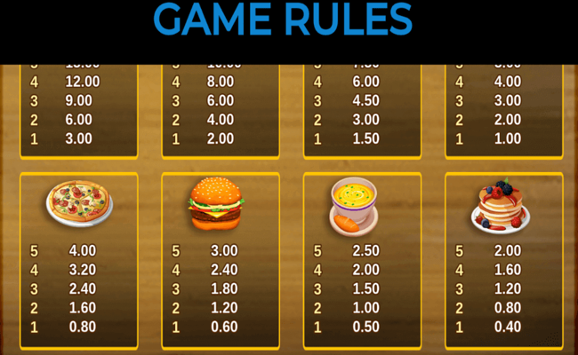 hungry chef pickem paytable 2