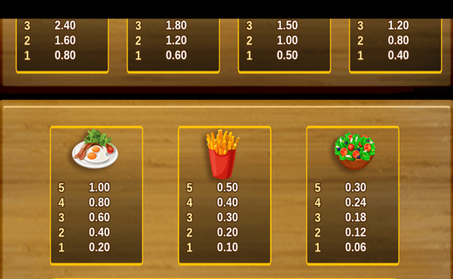 hungry chef pickem paytable 3