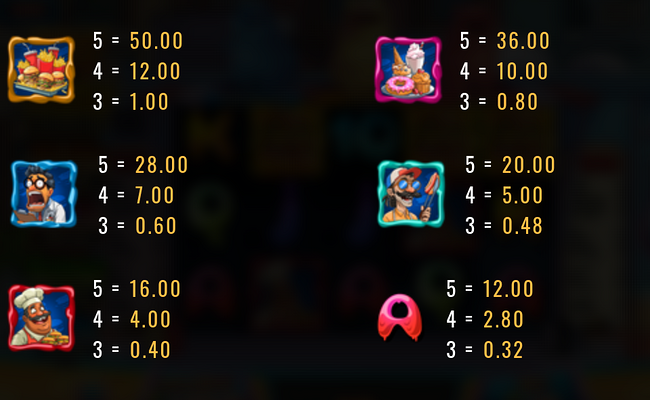 hungry hogs paytable 1