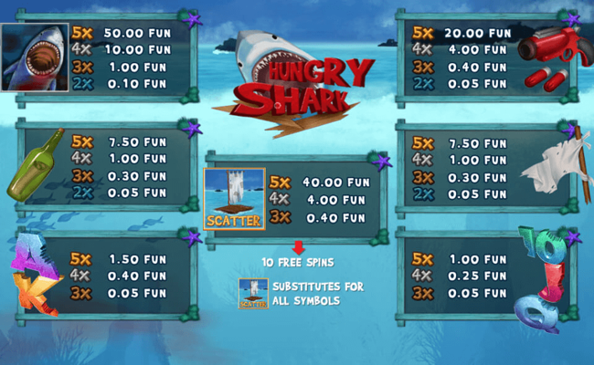 hungry shark paytable