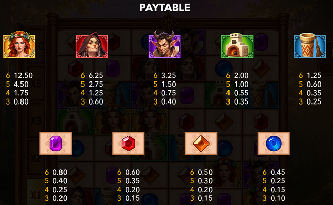 huntress vs baba yaga playtable