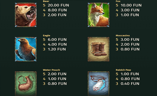 huntress wild vengeance paytable 1