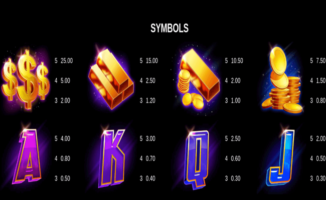 hyper gold paytable