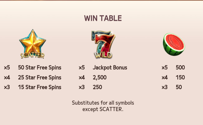 hyper lucky 7 paytable 1