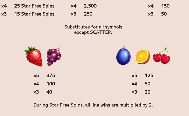 hyper lucky 7 paytable 2