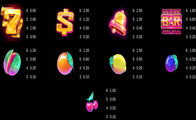 hyper strike cash megaways paytable