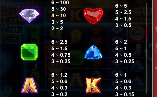 hypernova megaways paytable 1