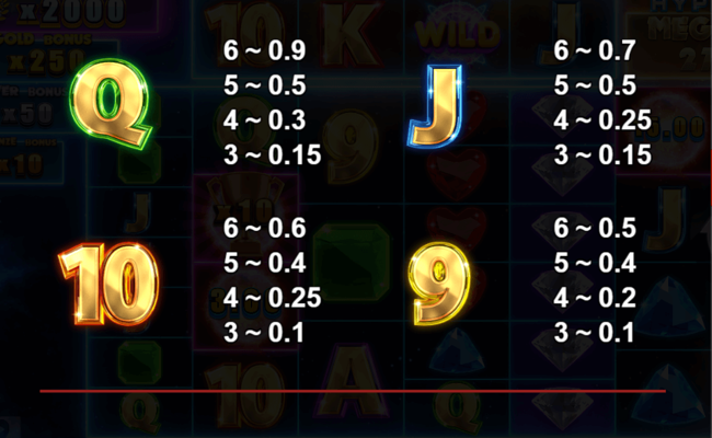 hypernova megaways paytable 2