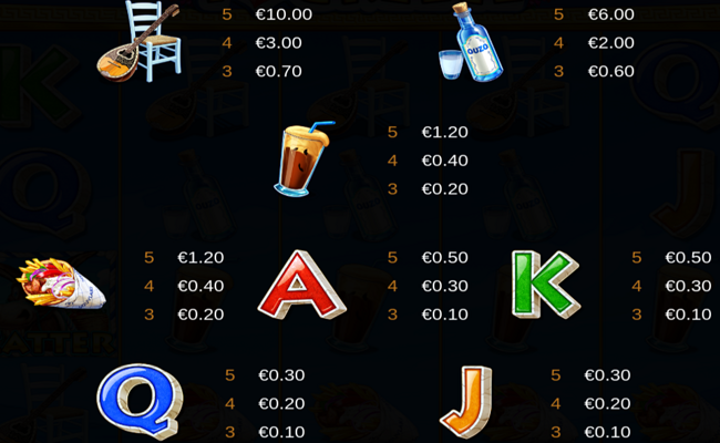 i love greece paytable 3
