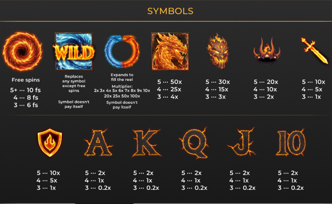 ice fire legends paytable 2