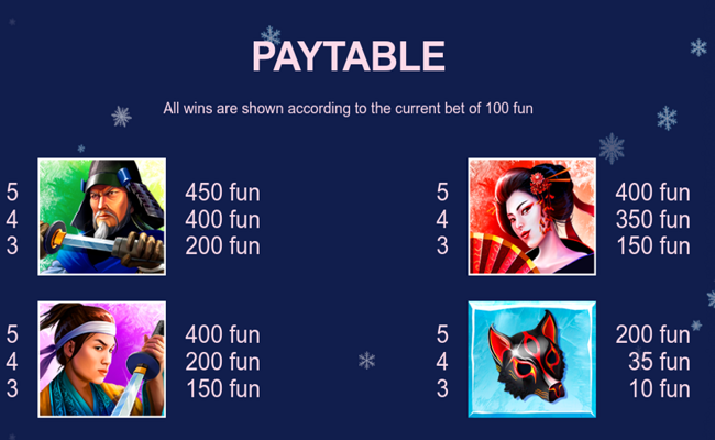 ice princess paytable