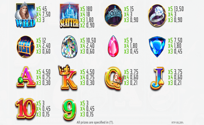 ice queen paytable