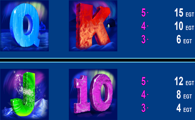 ice valley paytable 3