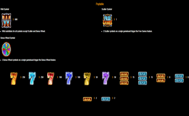 icy hot multi game paytable