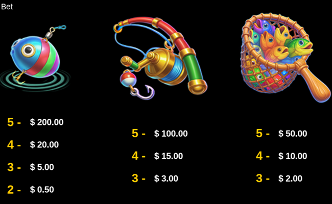 idnplay big catch paytable 1