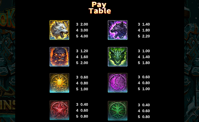 idnplay ragnarok paytable 1