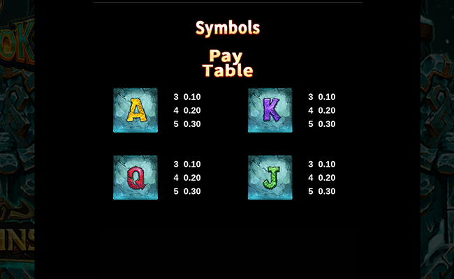 idnplay ragnarok paytable 2