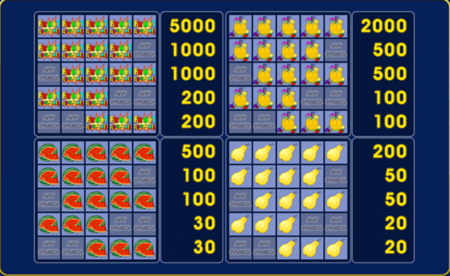 igrosoft fruit cocktail paytable
