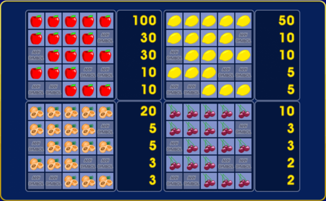 igrosoft fruit cocktail paytable2