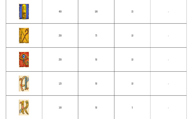 igt cleopatra paytable2