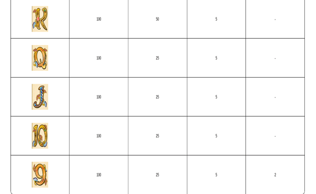 igt cleopatra paytable3